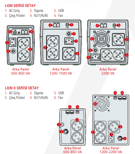 MAKELSAN LION 2200VA/1320W (USB)(5-12dk)